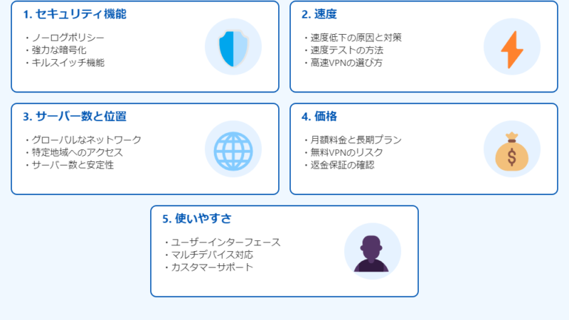 VPN選びのポイント：初心者でも失敗しない5つの基準