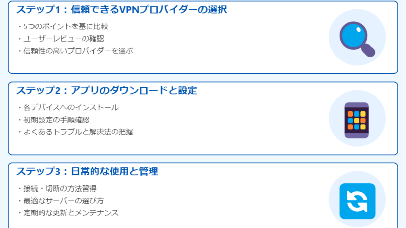 VPN導入の具体的な手順：今すぐ始められる3ステップ